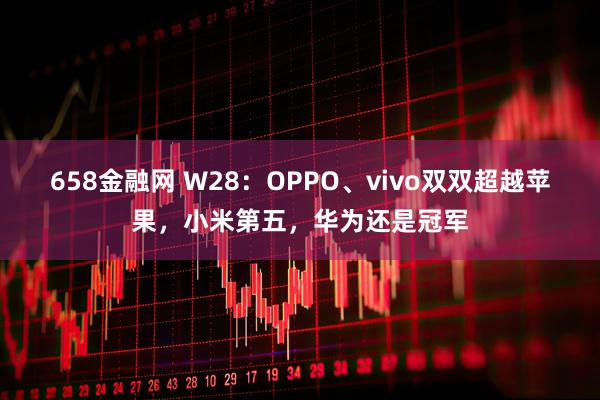 658金融网 W28：OPPO、vivo双双超越苹果，小米第五，华为还是冠军